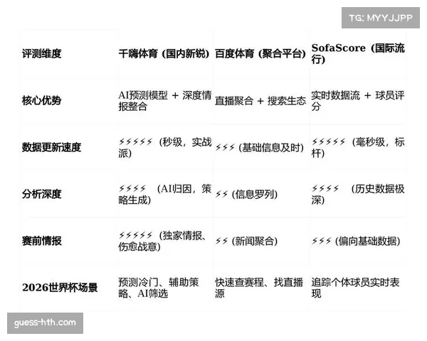 通讯：欧冠淘汰赛阶段，体育数据公司的实时数据服务需求同比增长60%